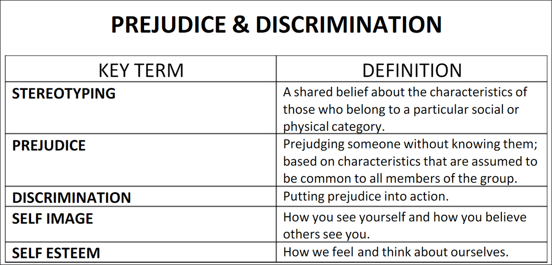 prejudice discrimination and stereotypes